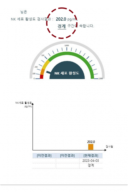 면역력 수치변화