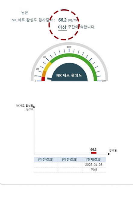 면역력 수치변화