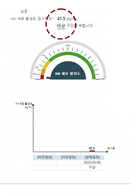 면역력 수치변화