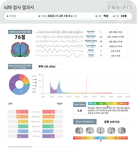 스트레스 수치 변화