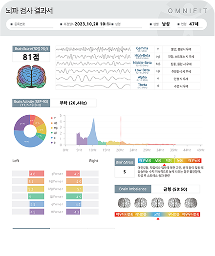 스트레스 수치 변화