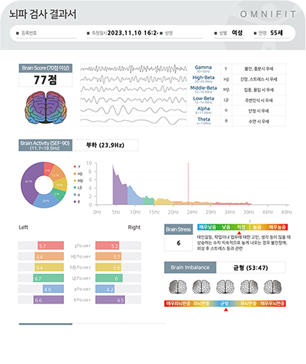 스트레스 수치 변화