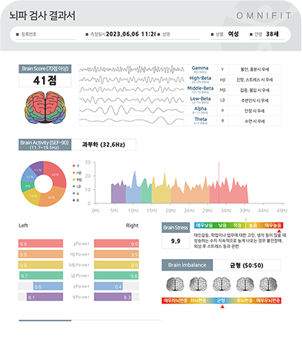스트레스 수치 변화