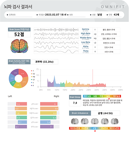 스트레스 수치 변화