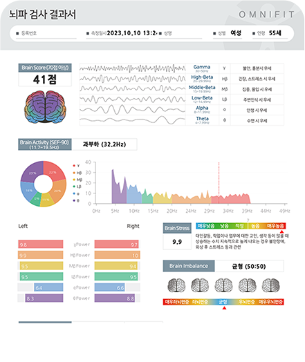 스트레스 수치 변화